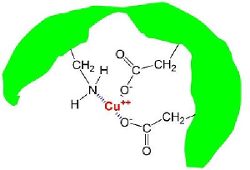 Humic Colloids